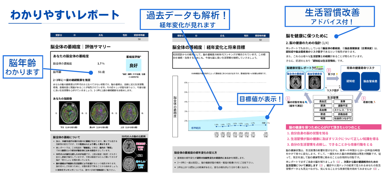 レポートサンプル